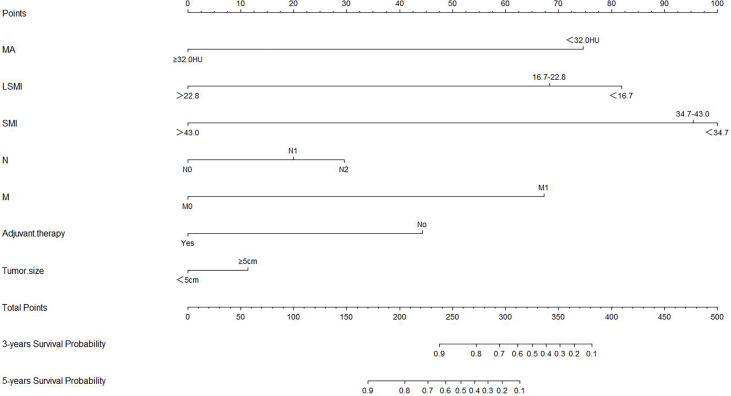 Figure 4