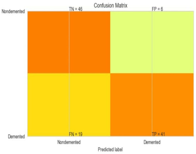 Figure 13