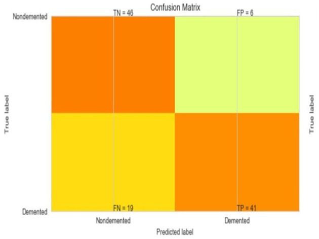 Figure 10