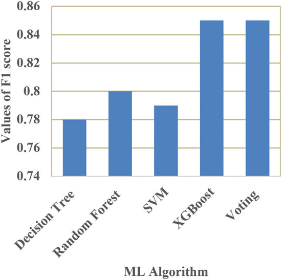 Figure 17