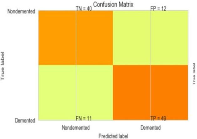 Figure 12