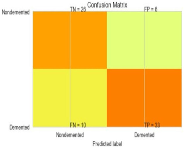 Figure 9