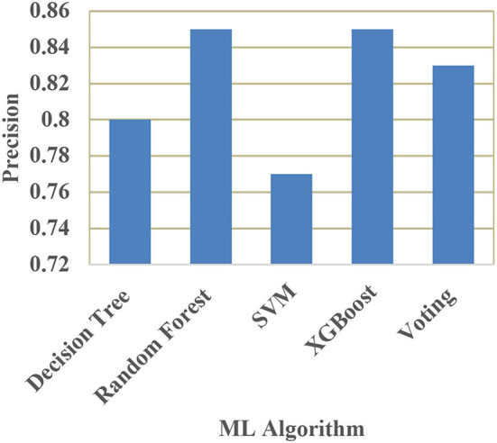 Figure 15