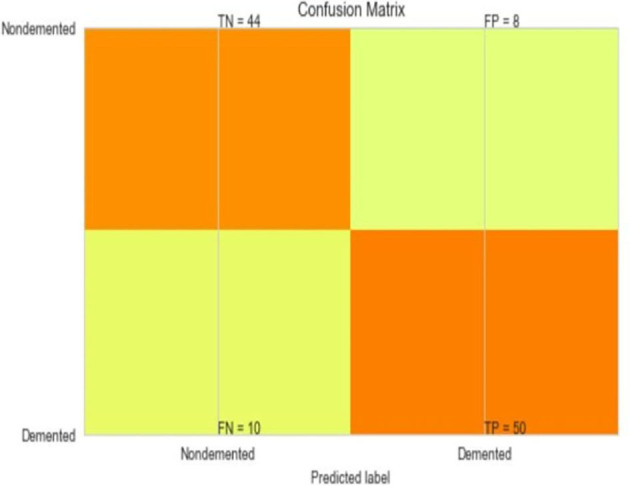 Figure 11