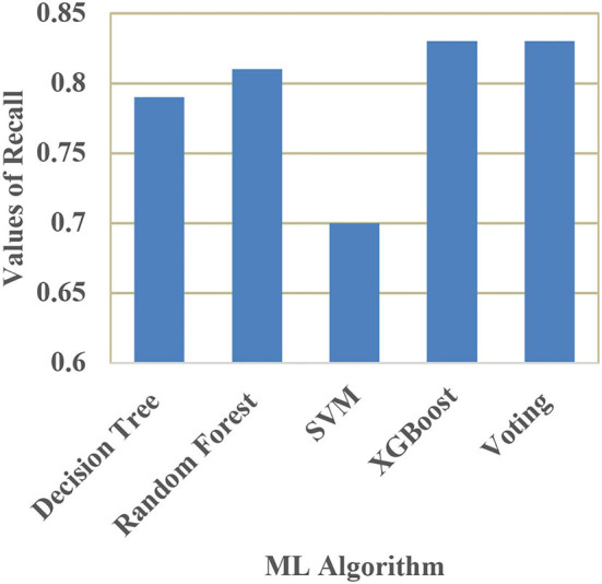 Figure 16