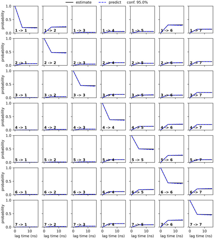 Figure 5—figure supplement 7.