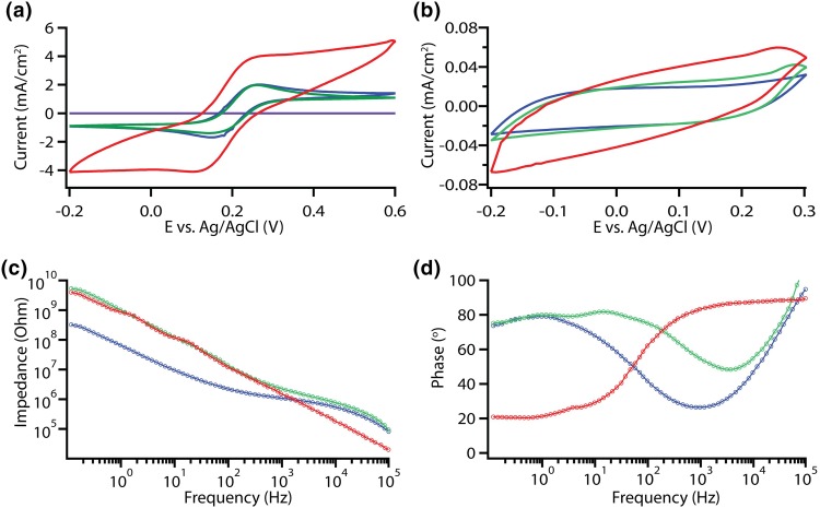 Figure 3