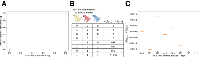 FIG. 2.