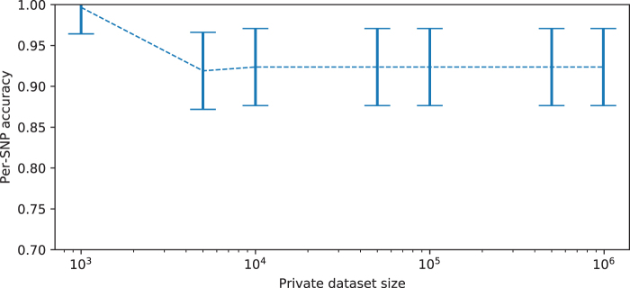 FIG. 7.