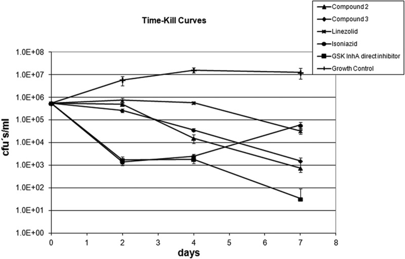 FIG 2