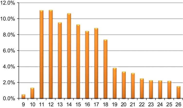 Fig. 2.