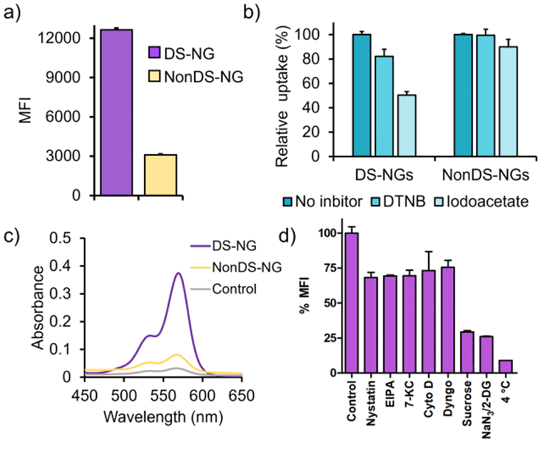 Figure 2: