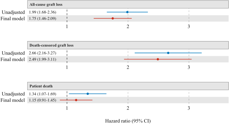 Figure 5