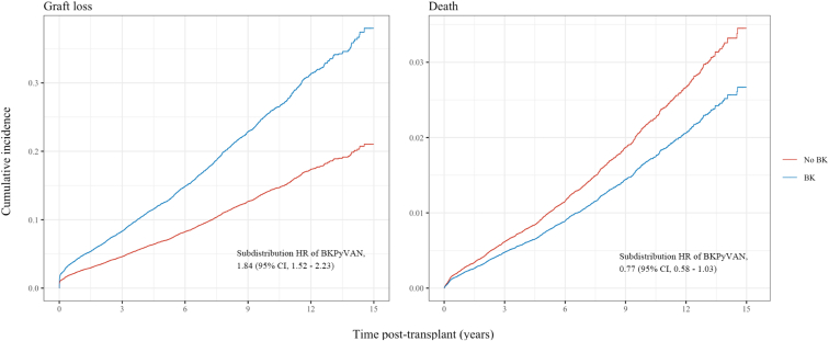 Figure 6