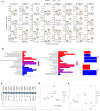 Extended Data Fig 1.