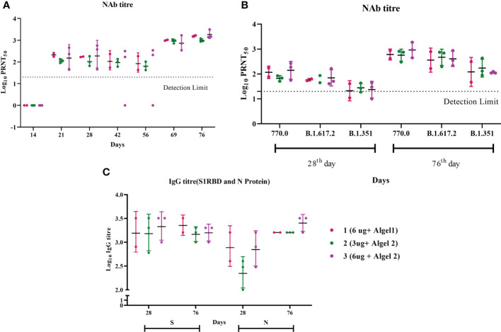 Figure 1