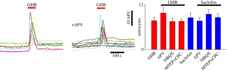 Figure 3.