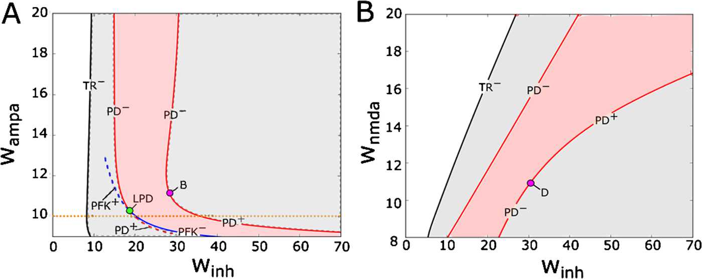 Fig. 5