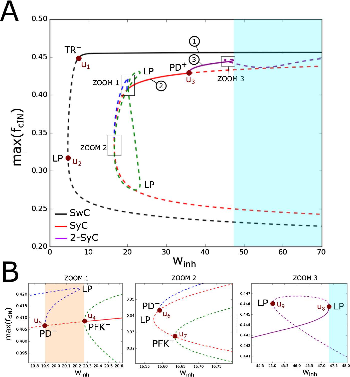 Fig. 6