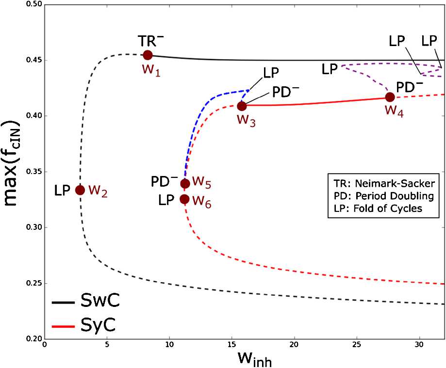 Fig. 4