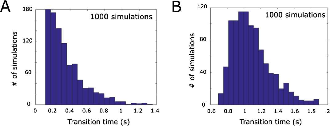 Fig. 10