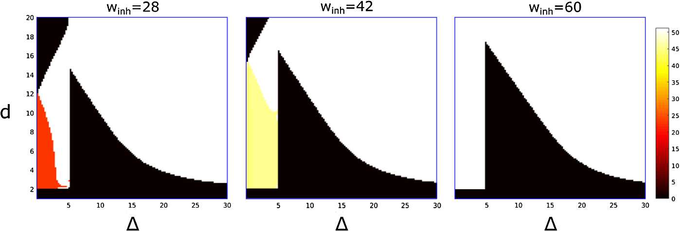 Fig. 8