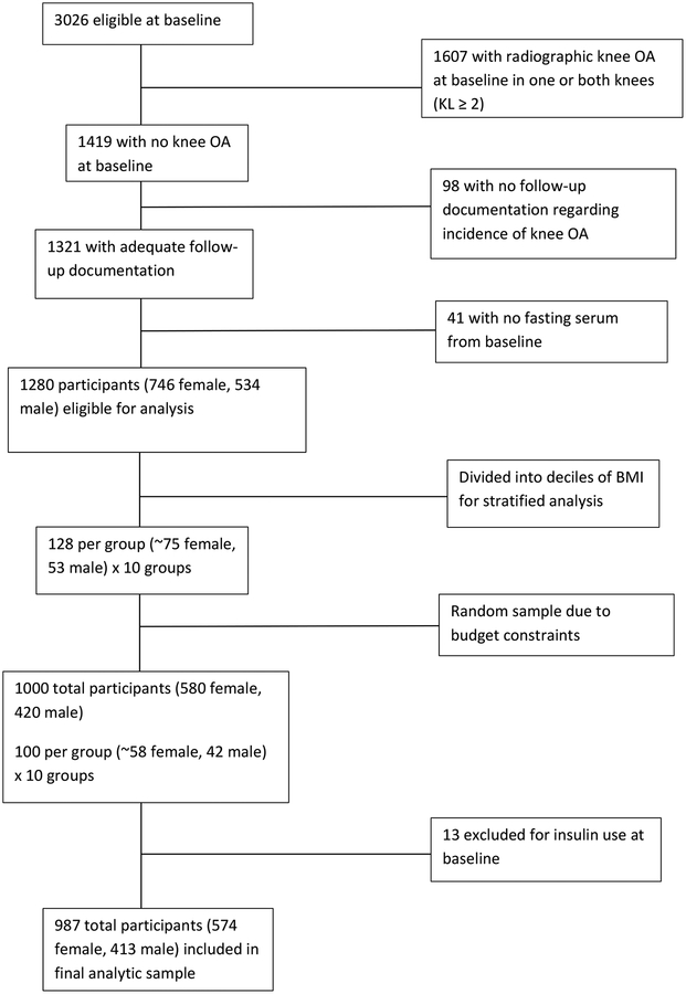 FIGURE 1: