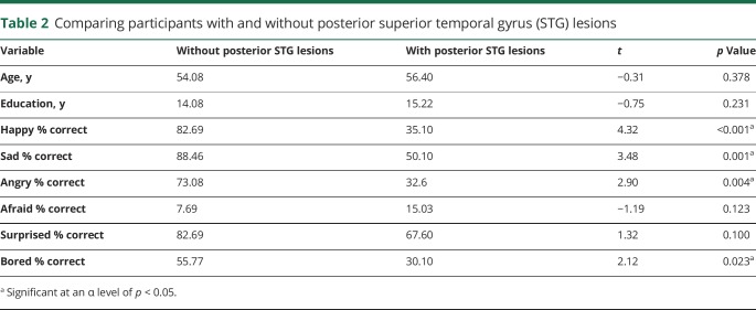 graphic file with name NEUROLOGY2018962282TT2.jpg