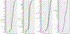 Extended Data Figure 9 |