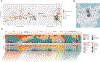 Extended Data Figure 12 |