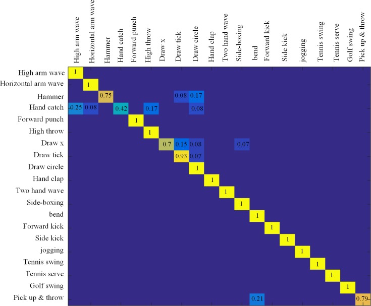 Fig 6