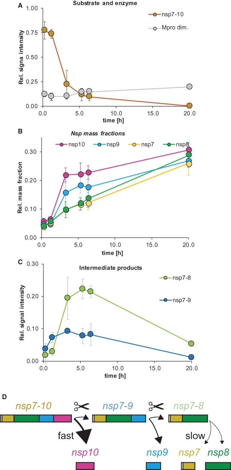 Figure 3.