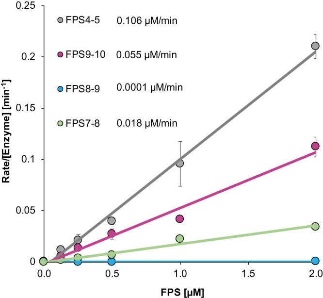 Figure 1.