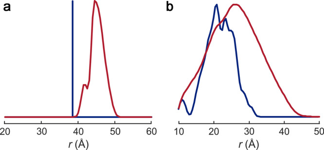 Figure 1.