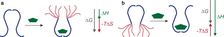 Figure 2.