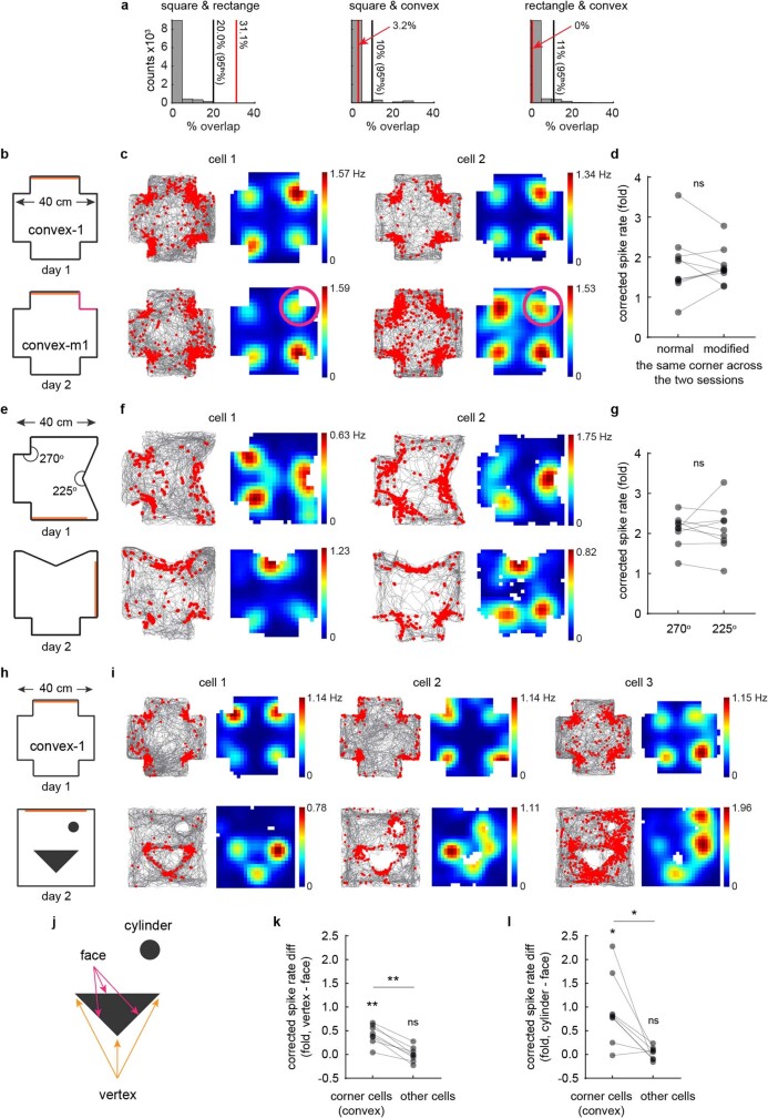 Extended Data Fig. 7