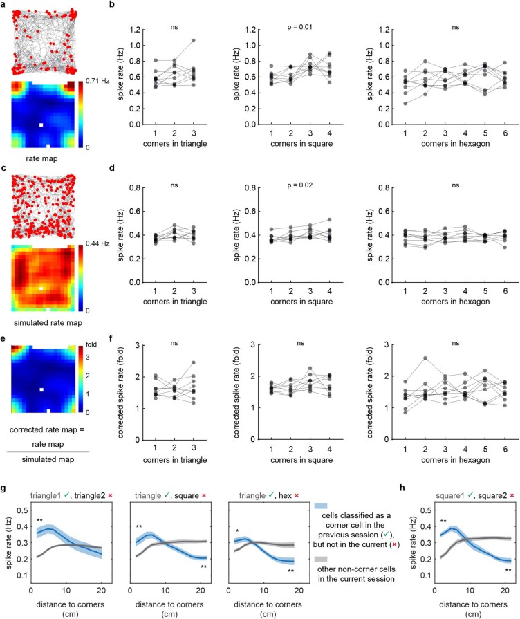 Extended Data Fig. 4