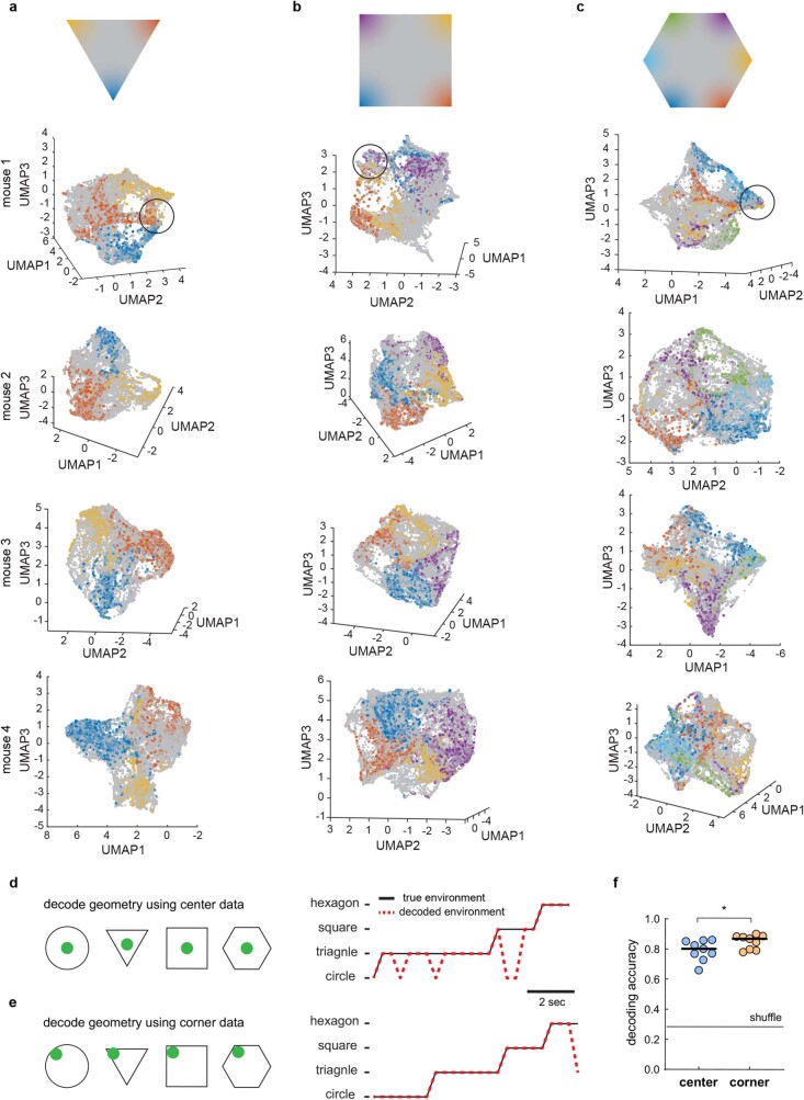 Extended Data Fig. 5