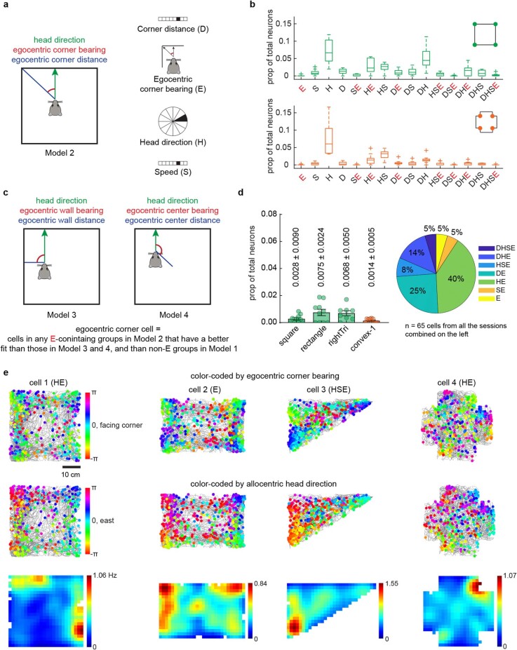 Extended Data Fig. 9