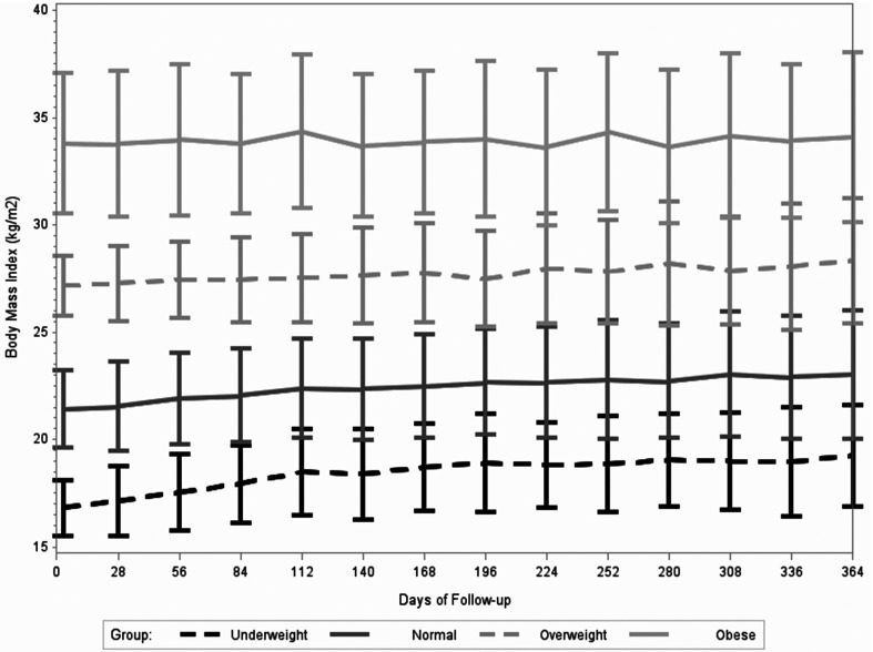 Figure 2.