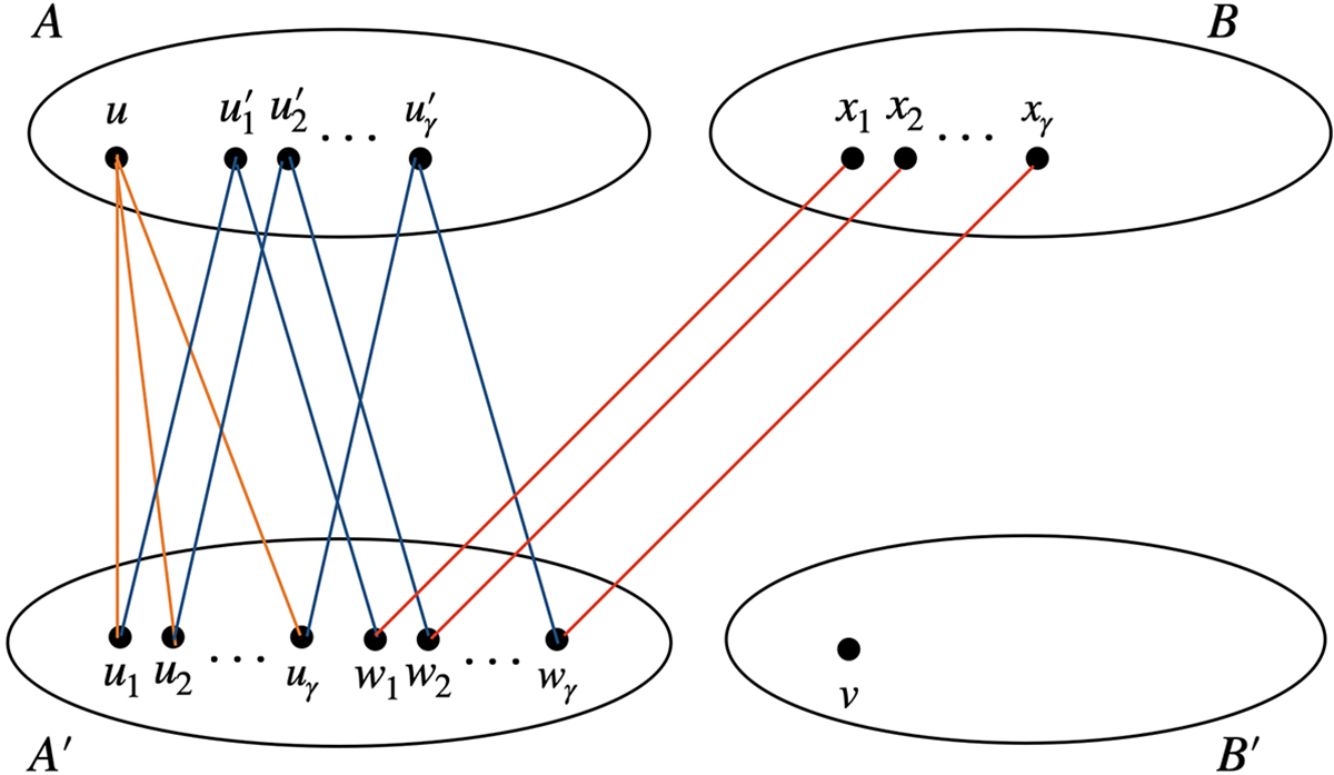 Figure 5: