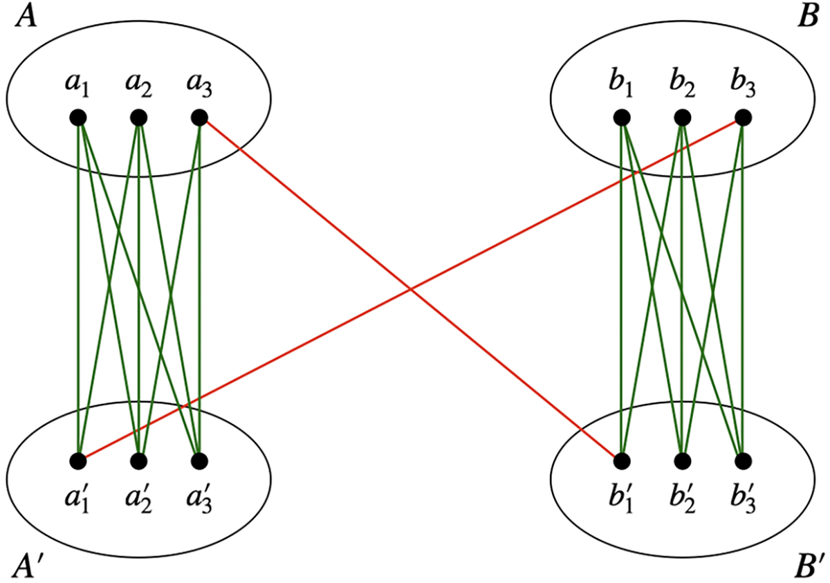 Figure 2: