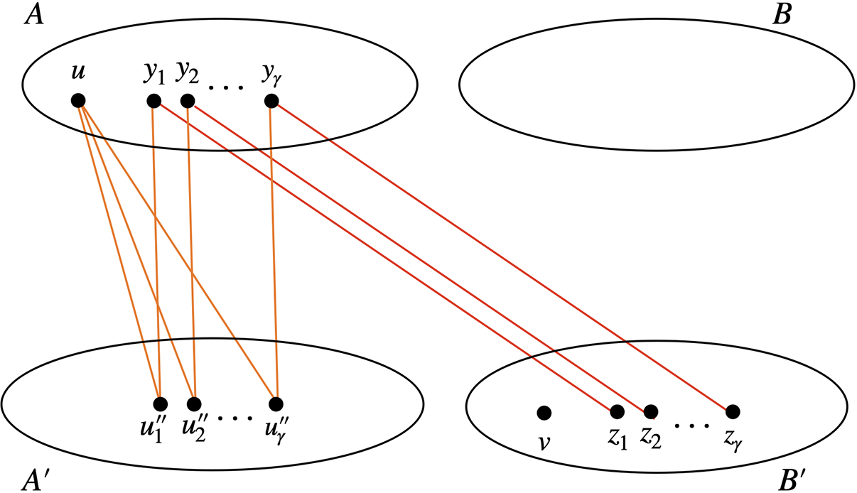 Figure 6: