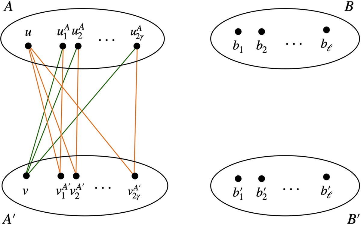 Figure 4: