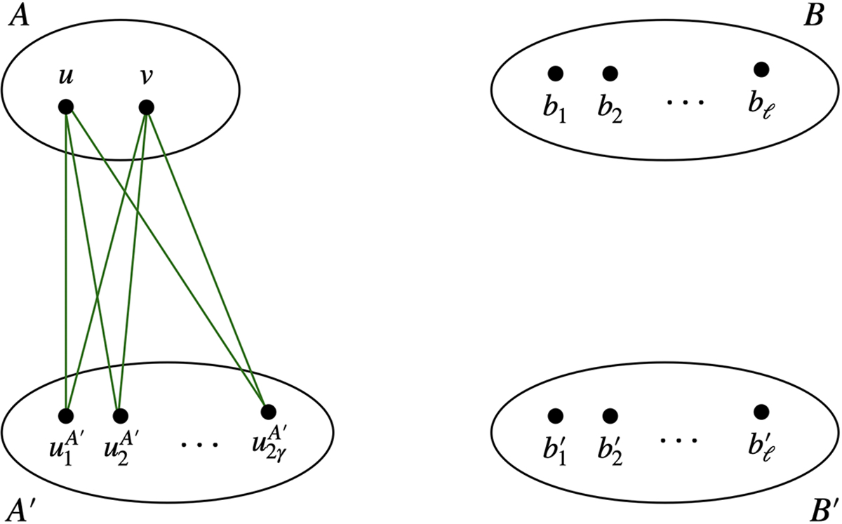 Figure 3: