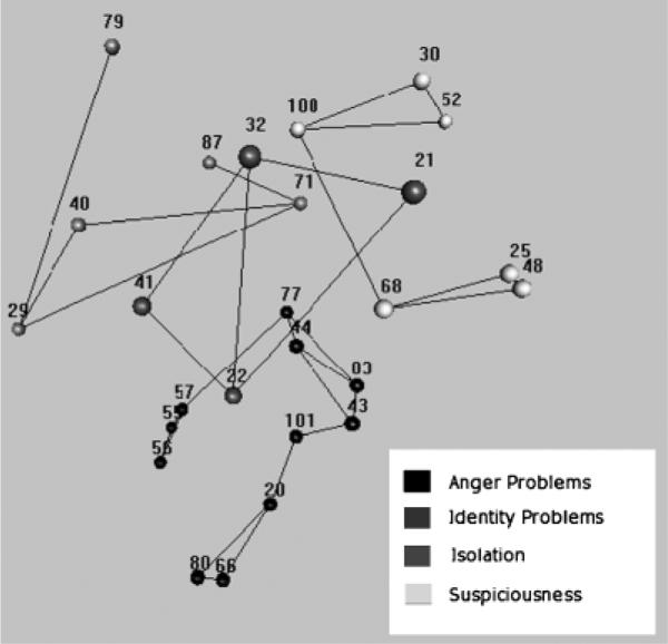 Figure 10