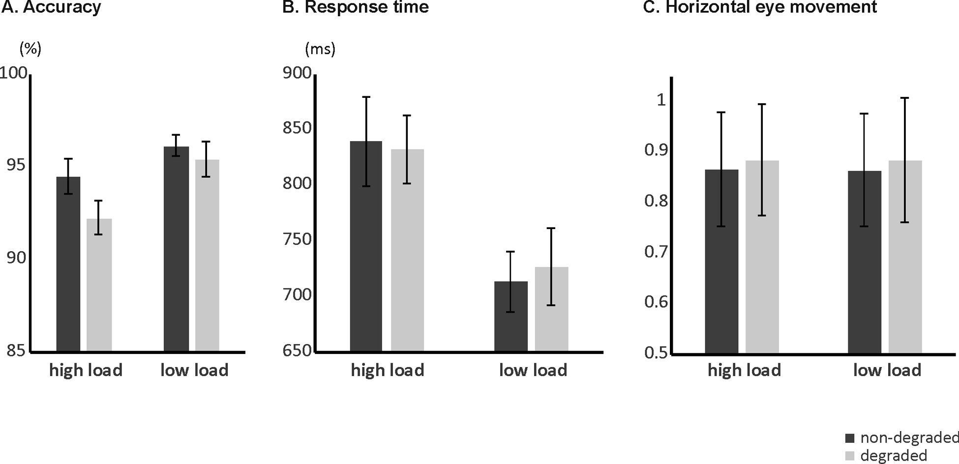 Figure 2: