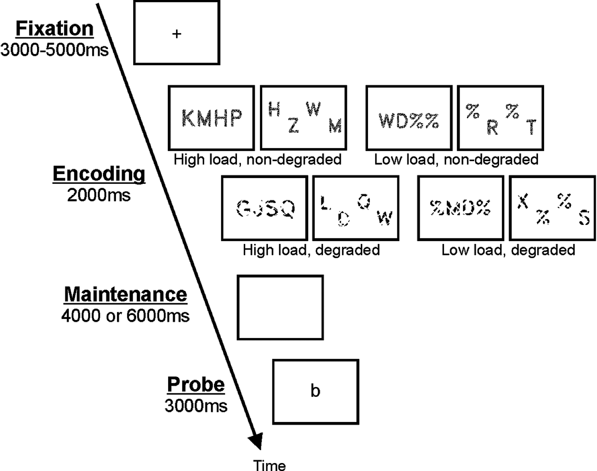 Figure 1: