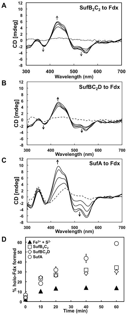 Fig. 3