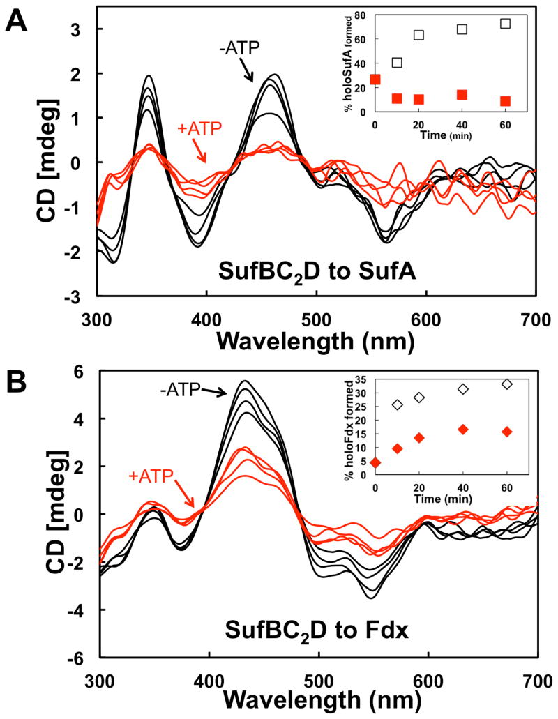 Fig. 6